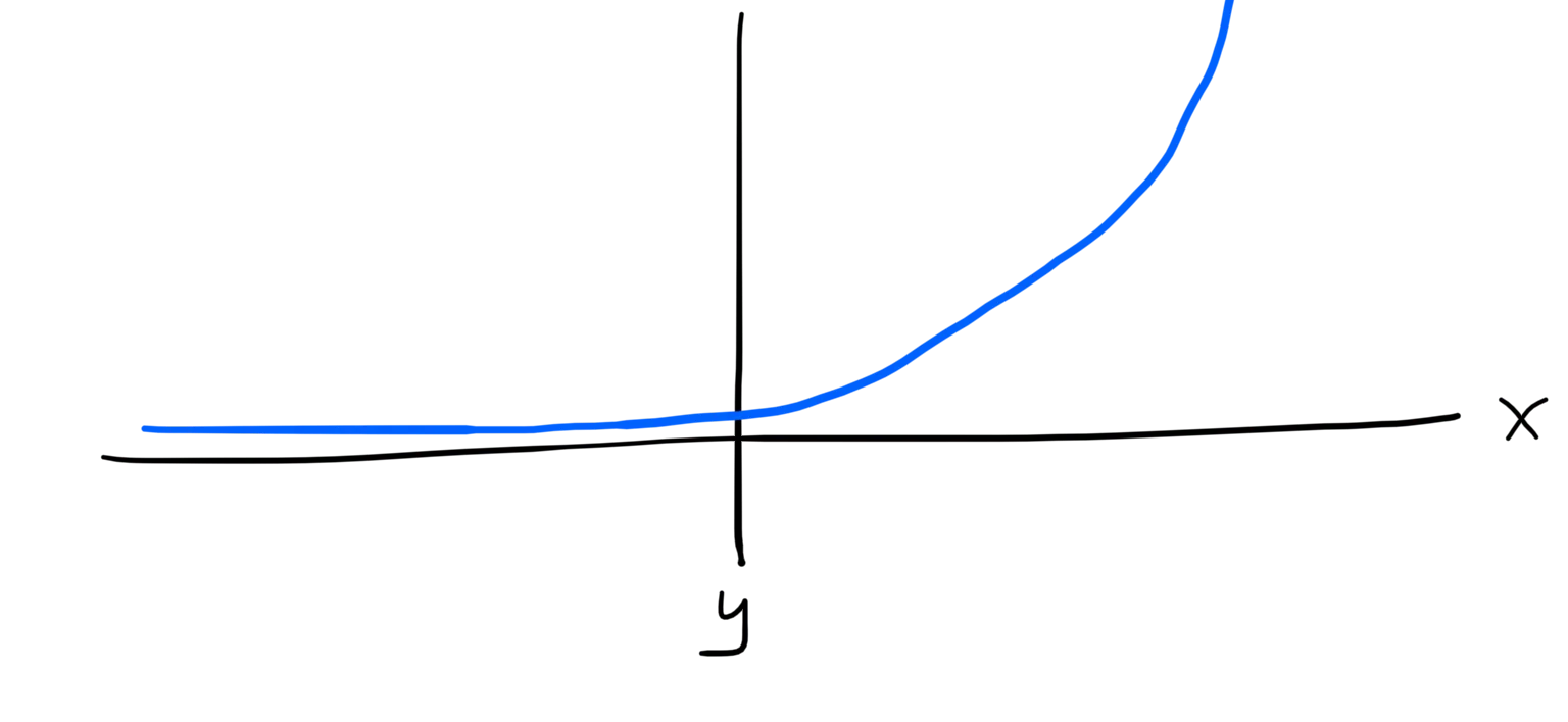 a graph showing the discontinuous function above